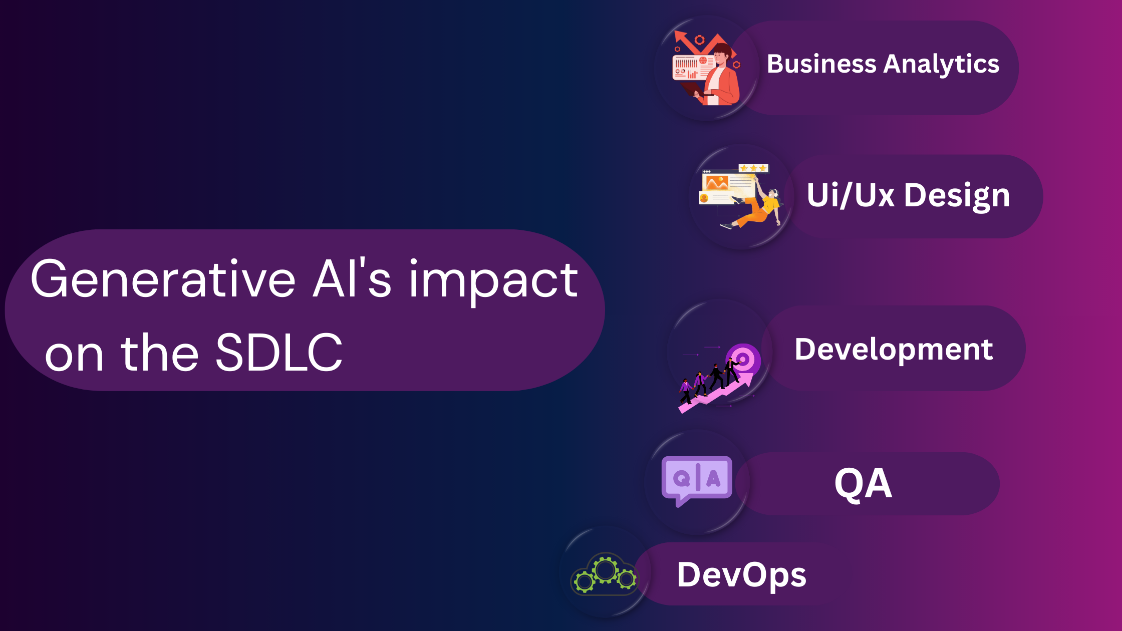 Generative AI's impact on the SDLC